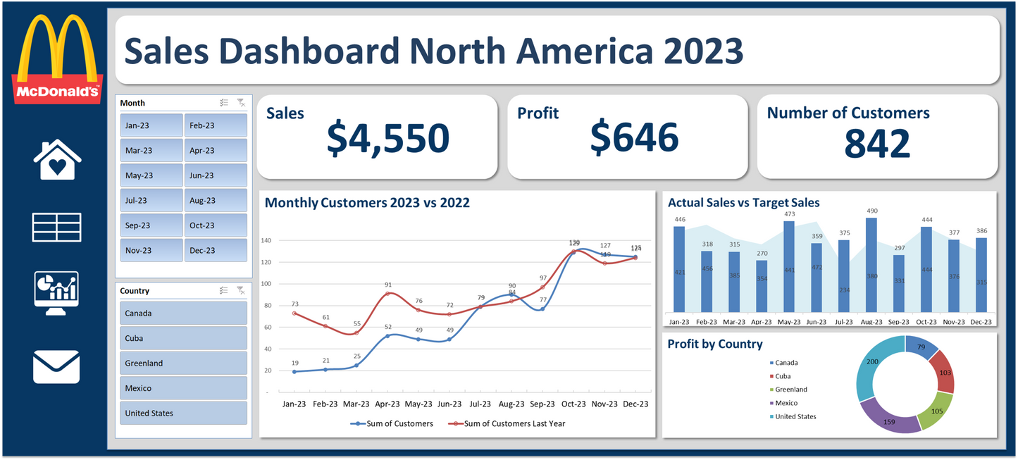 Customizable Dashboard FULL COPY