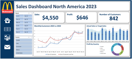 Customizable Dashboard FULL COPY