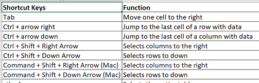 Most Useful Excel Shortcuts